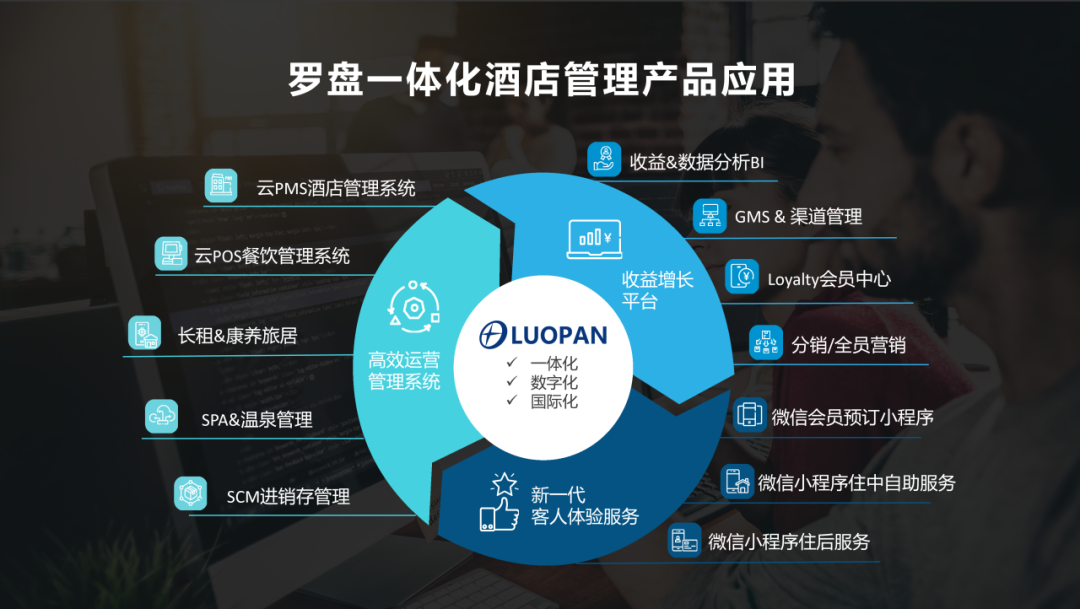 罗盘一体化酒店管理系统应用