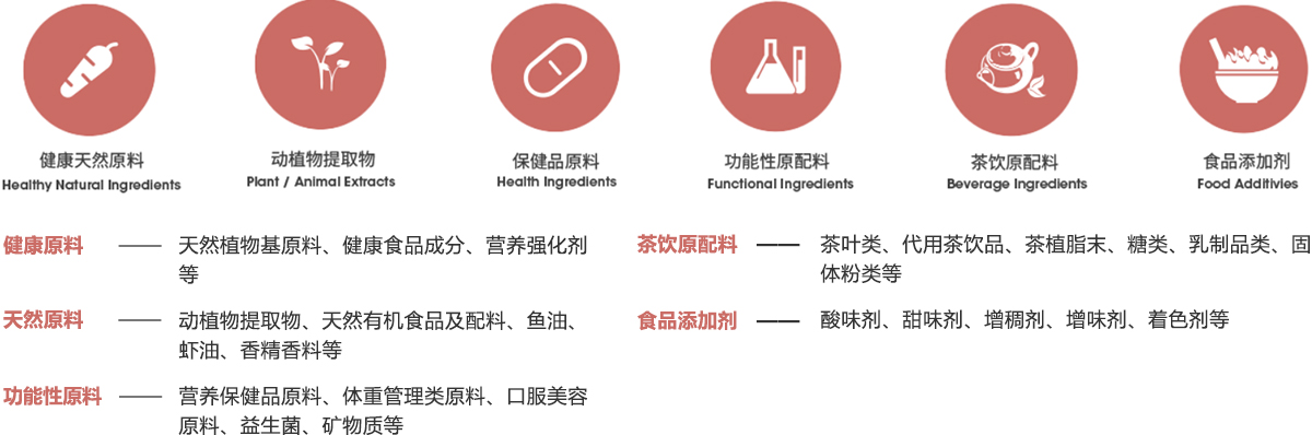 2025深圳健康原料食品配料展咋弄范围