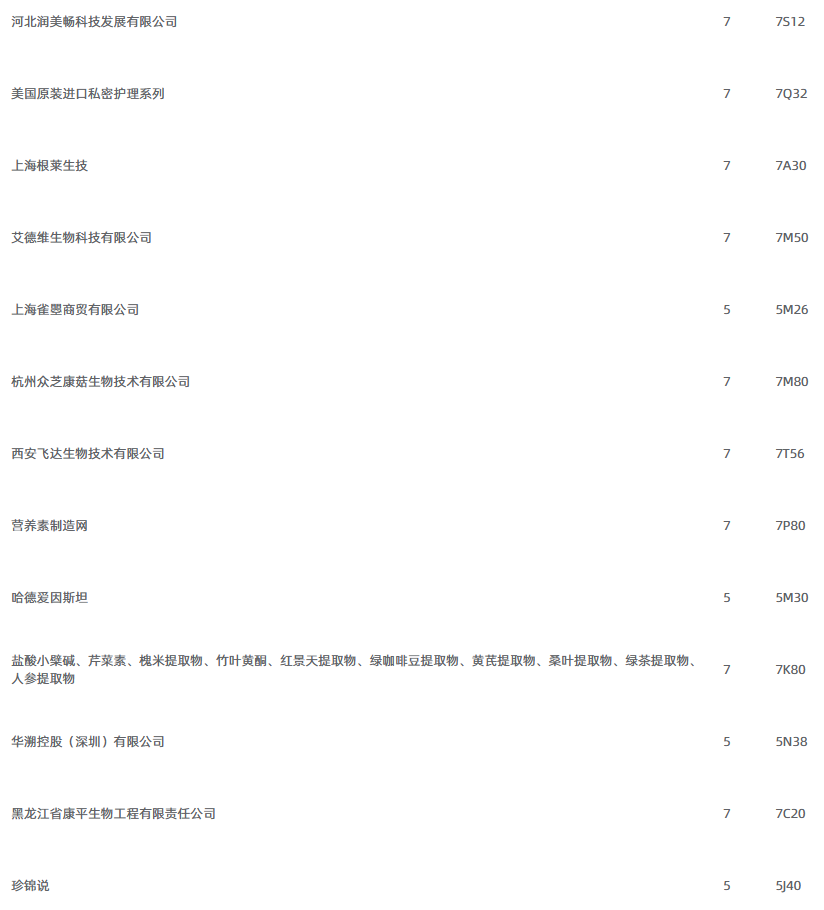 2025深圳健康原料食品配料展展商名录11