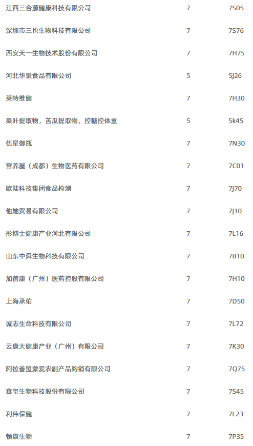 2025深圳健康原料食品配料展展商名录9