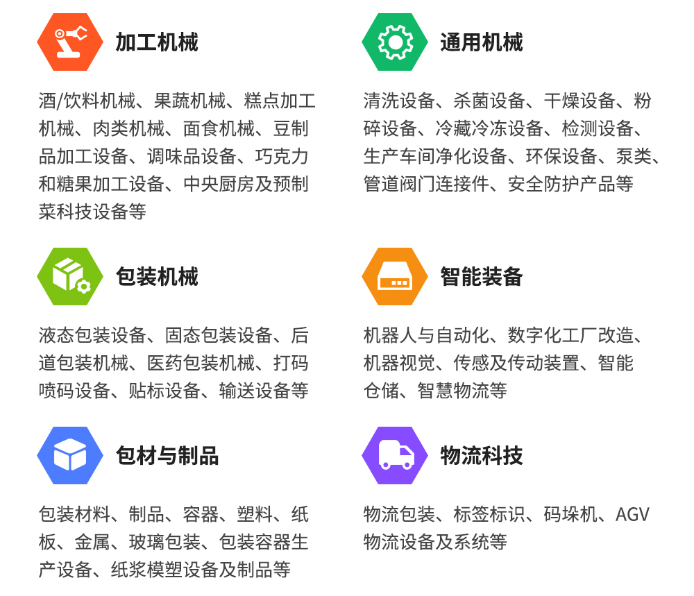 2025深圳食品及加工包装展展品范围