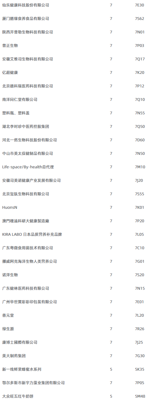 2025深圳健康原料食品配料展展商名录9