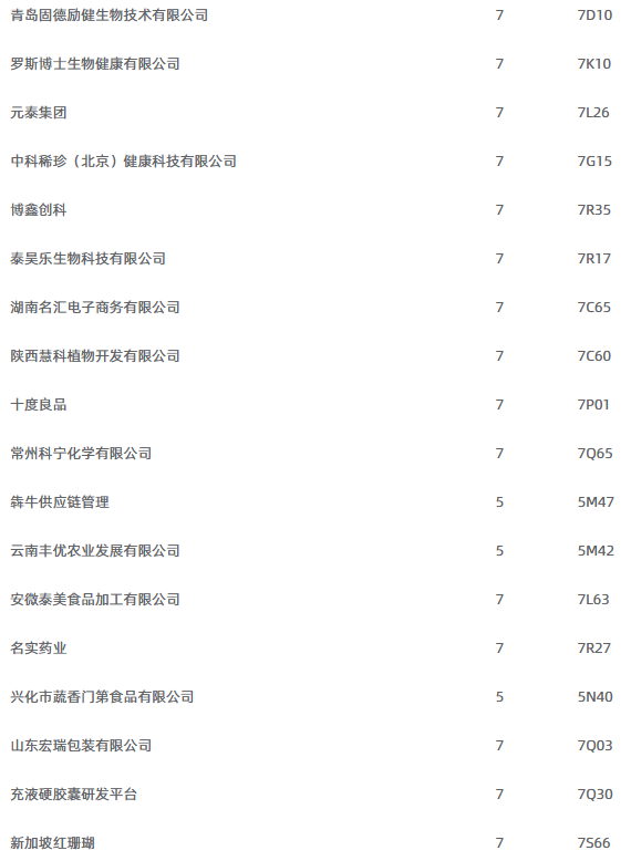 2025深圳健康原料食品配料展展商名录6