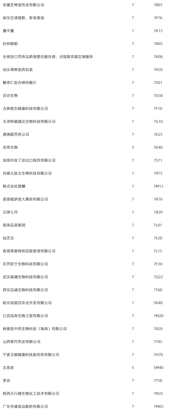 2025深圳健康原料食品配料展展商名录5