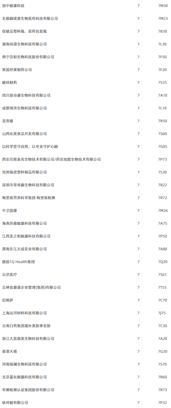 2025深圳健康原料食品配料展展商名录7