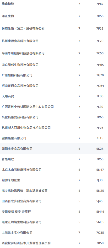 2025深圳健康原料食品配料展展商名录4