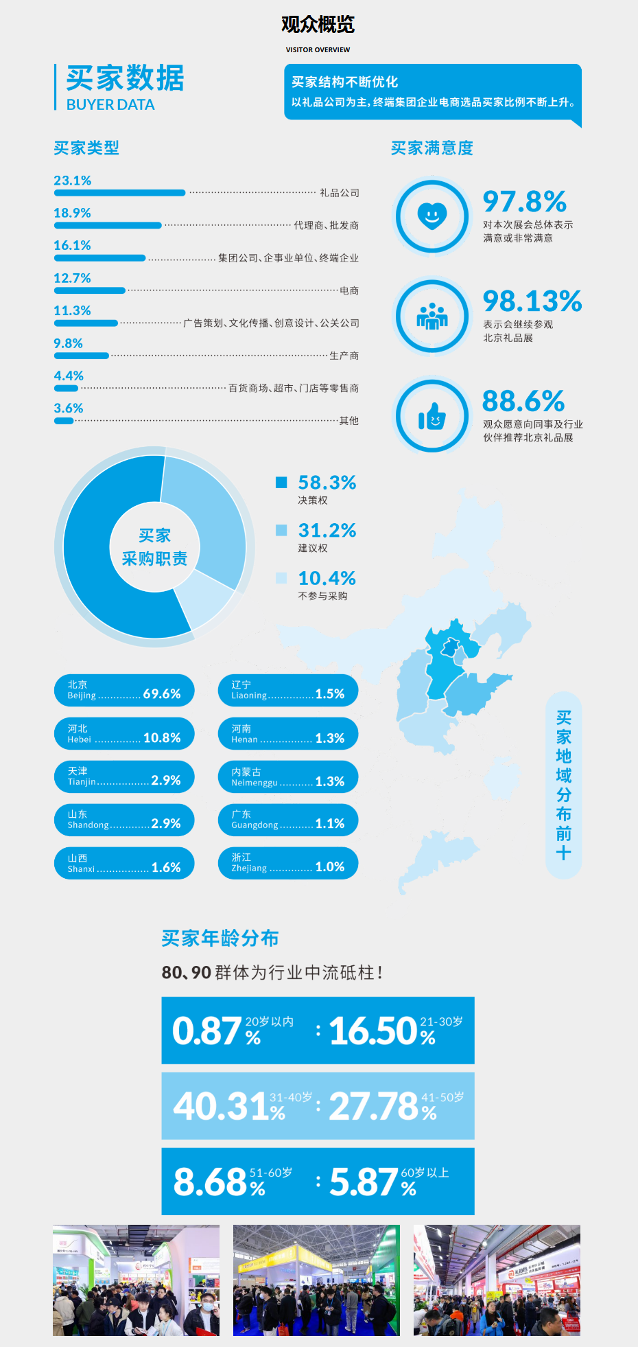 2025秋季北京礼品展(2025秋季中国·北京国际礼品、赠品及家庭用品展览会)买家数据