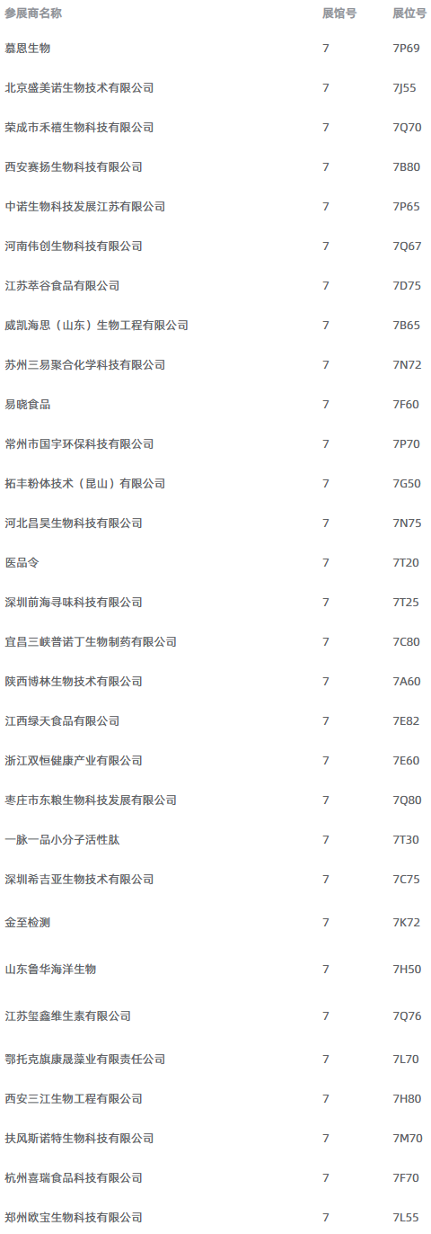 2025深圳健康原料食品配料展展商名录1