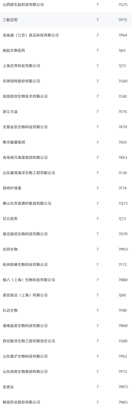 2025深圳健康原料食品配料展展商名录3