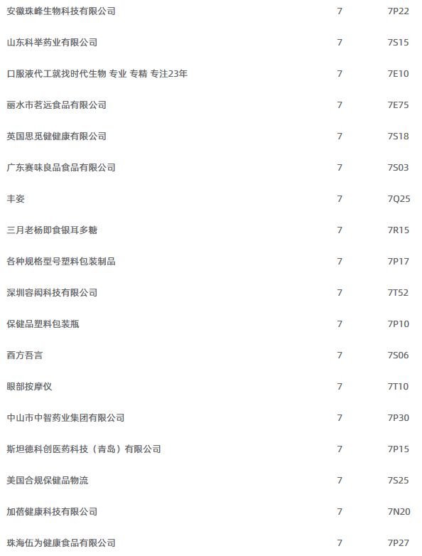 2025深圳健康原料食品配料展展商名录8