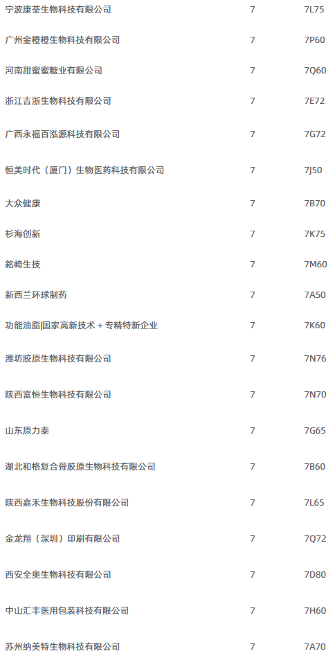 2025深圳健康原料食品配料展展商名录2
