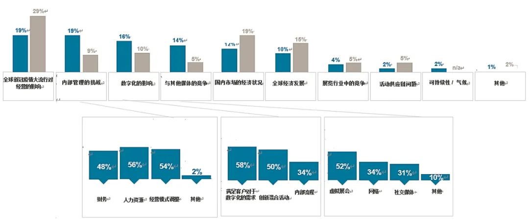 展会信息-找展网