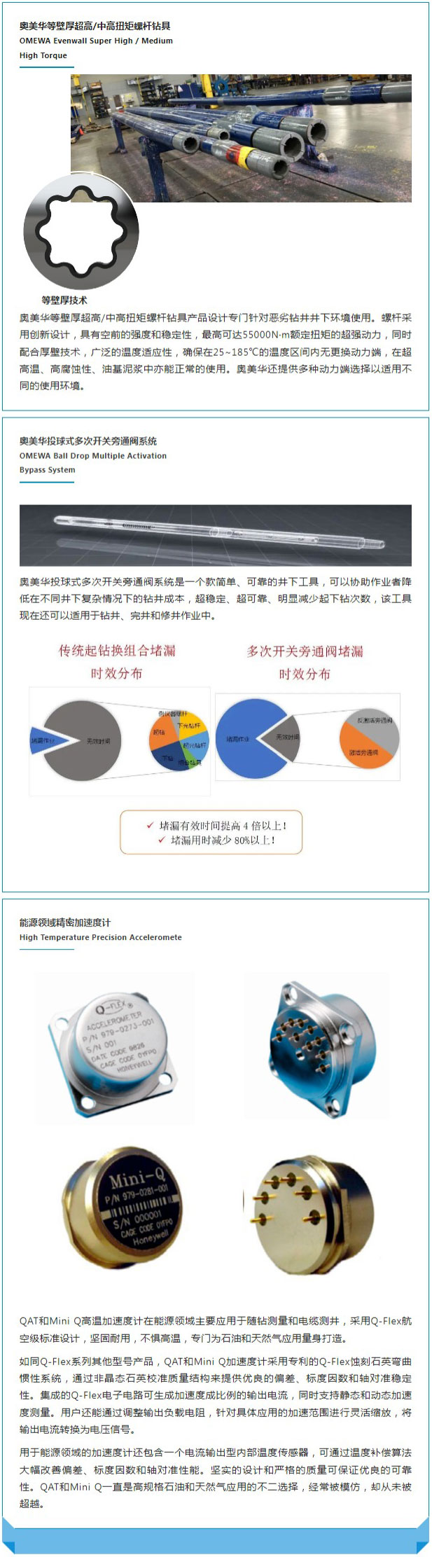 cippe2022振威国际石油展展品介绍