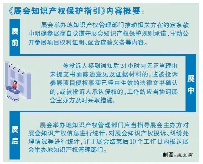 展会的知识产权保护指引