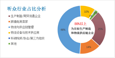听众行业占比分析