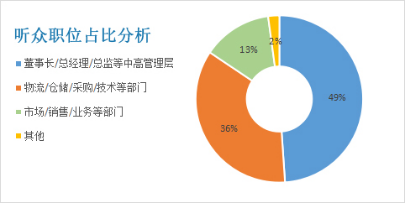 听众职位占比分析