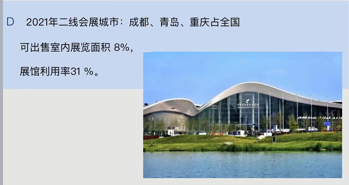 2021年二线会展占室内展览面积8%