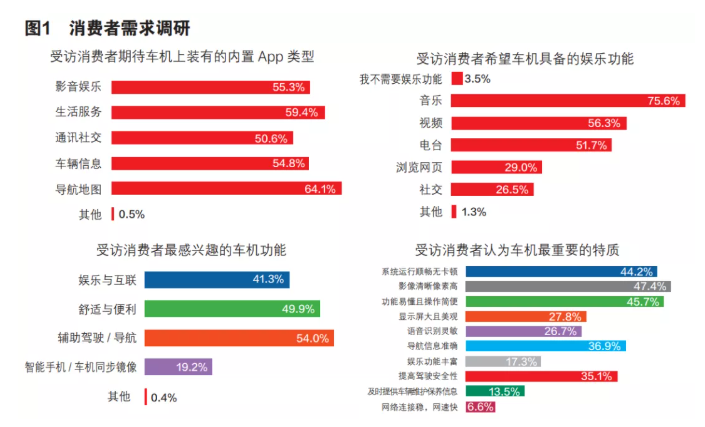 消费者需求调研