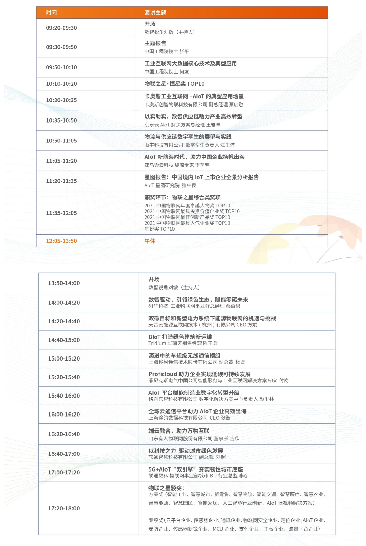 2022中国物联网产业领航者峰会时间表