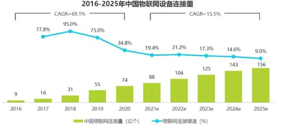 十大痛点为您分析必须来参加IOTE 2022深圳国际物联网展的理由