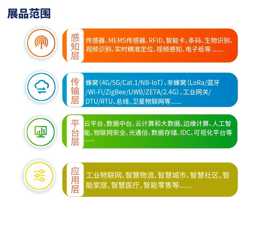 十大痛点为您分析必须来参加IOTE 2022深圳国际物联网展的理由