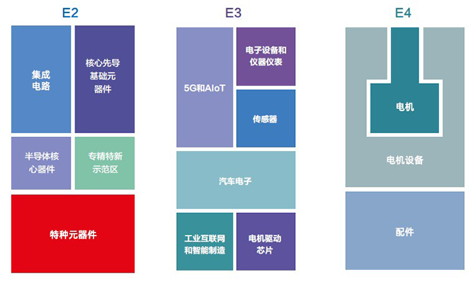 2022第100届中国电子展(上海)12月绍兴,共同打造电子行业的"摩天大楼"