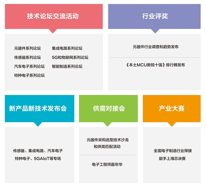 2022第100届中国电子展(上海)12月绍兴,共同打造电子行业的"摩天大楼"