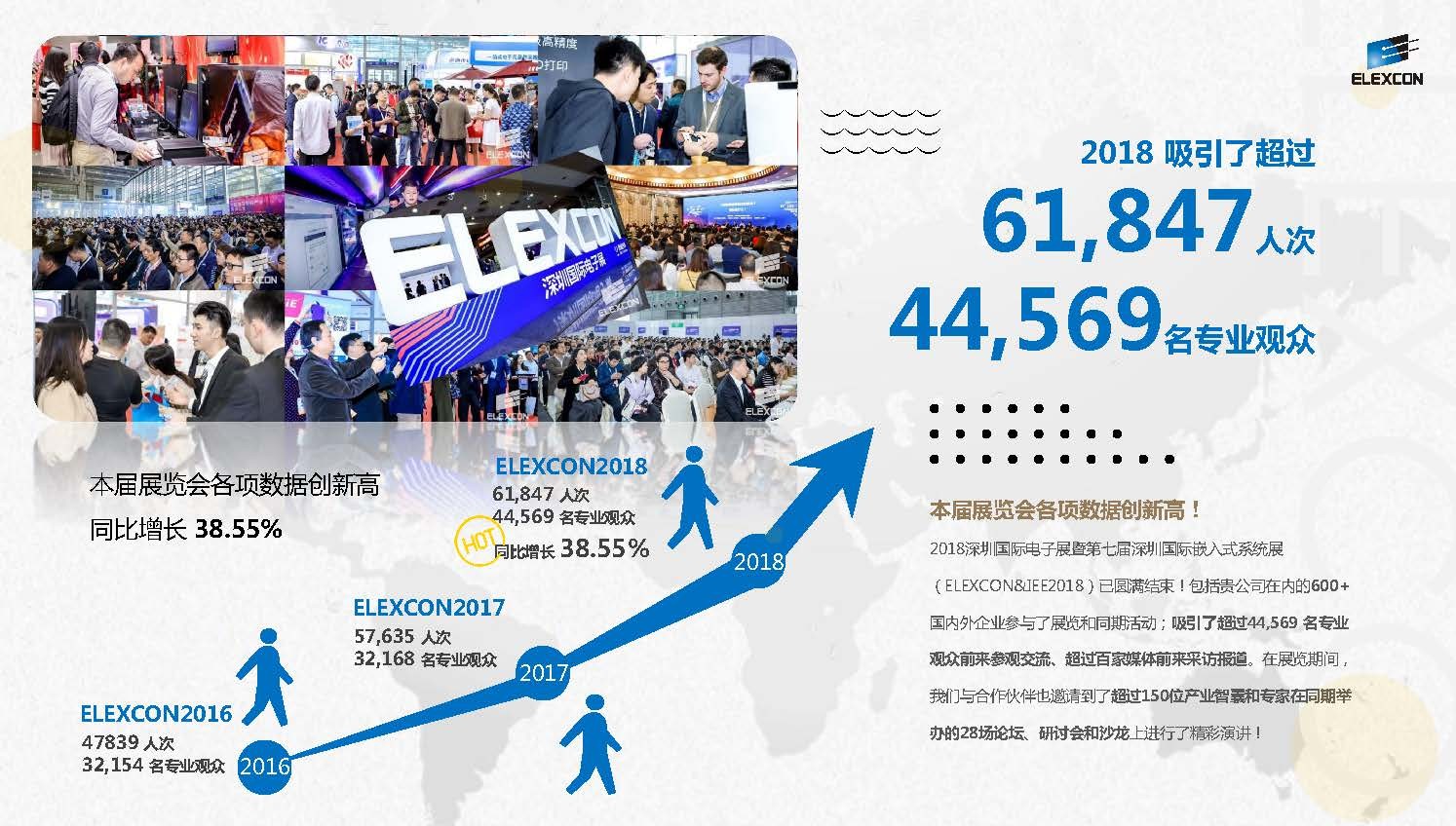 2023深圳国际电子博览会ELEXCON定档通知