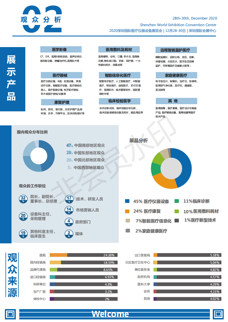 深圳国际医疗器械展览会展会数据