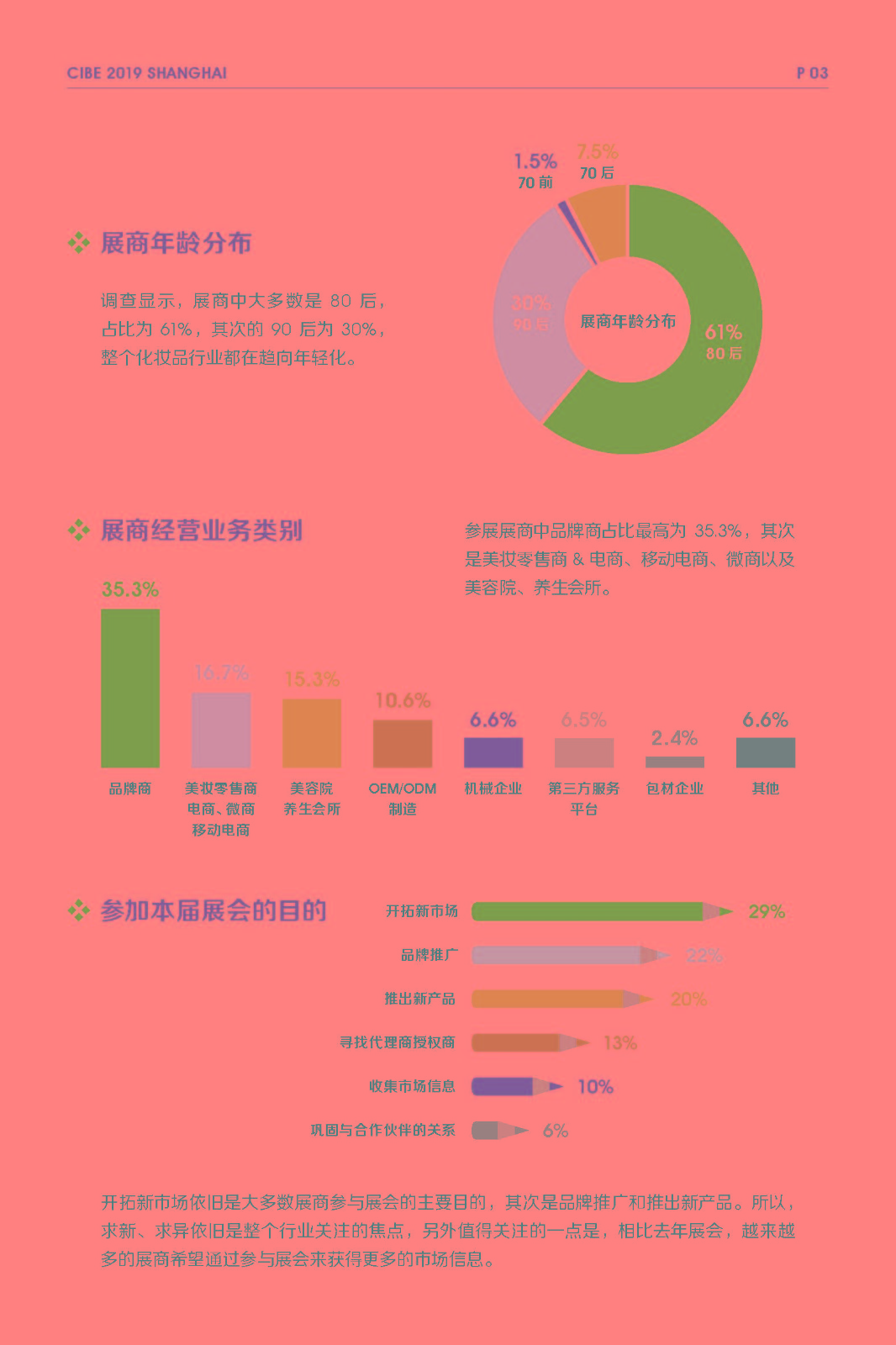2023年中国(上海)美博会CIBE定档于6月举行