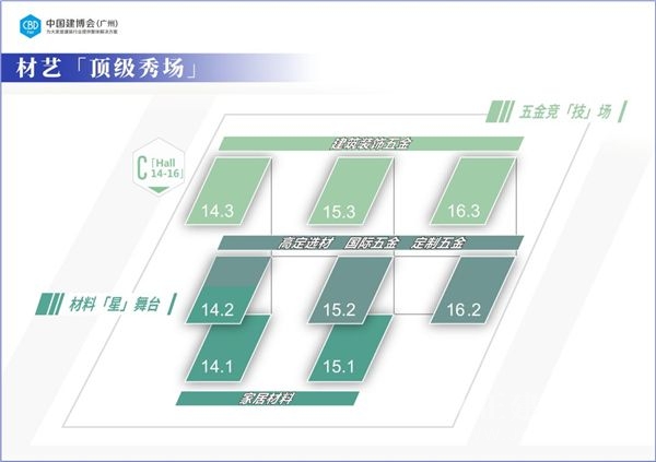 2023年广州建博会展区升级,全产业链优势更加突出