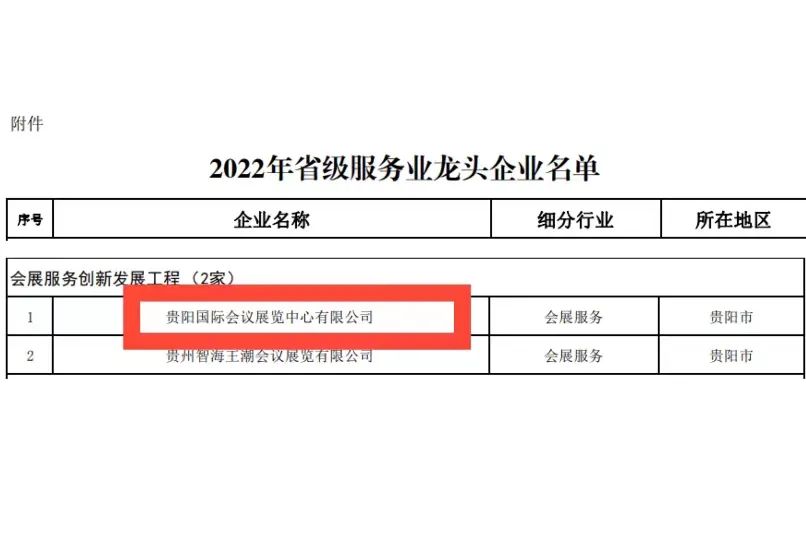 贵阳国际会议展览中心被认定为2022年省级服务业龙头企业