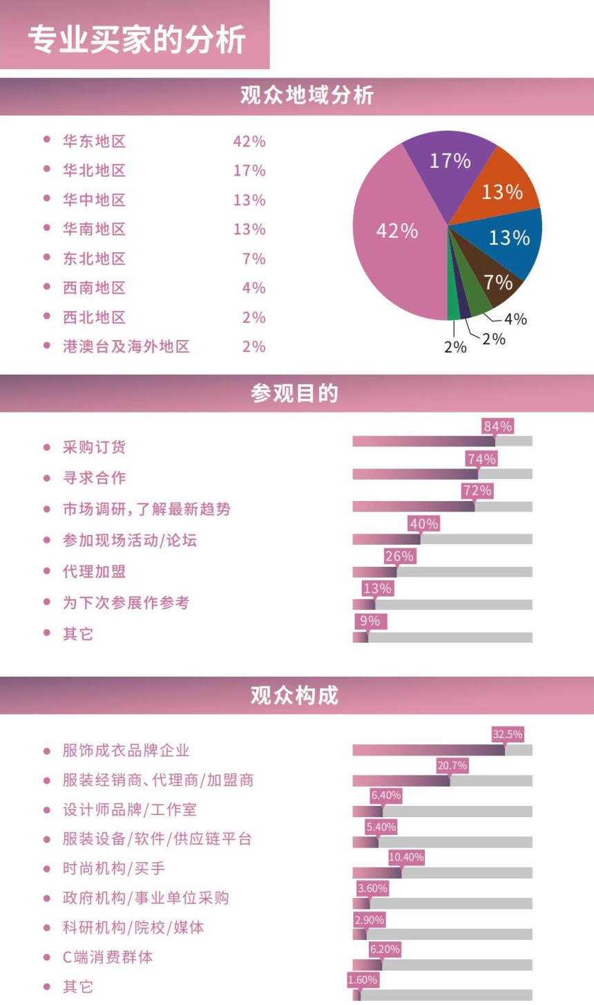 EFB 2023上海服饰供应链展强势开启,供享服尚链接未来