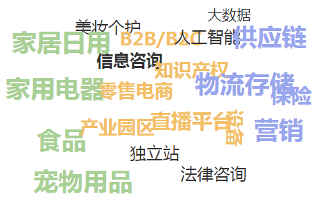 浅析中国(深圳)国际跨境电商展览会春季的优势