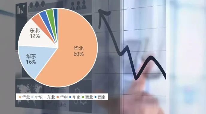 观众区域来源比率图