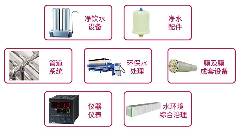 展品范围