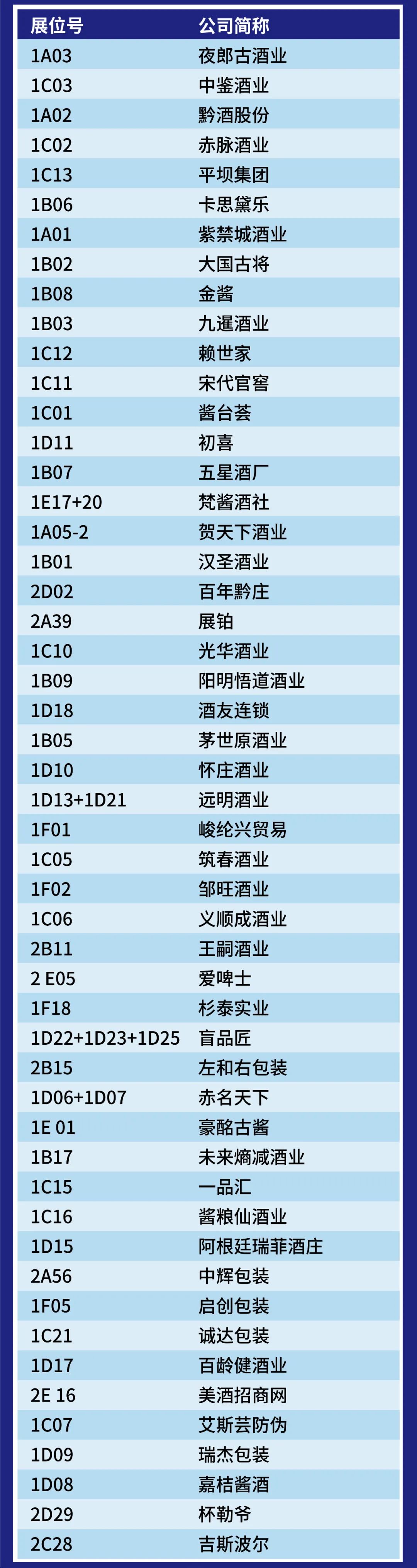 2023第三届华南中酒展门票免费领取!3月10-12日与你相约广州